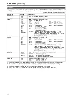 Preview for 22 page of Panasonic BT-LH2550 Operating Instructions Manual