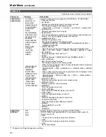 Preview for 32 page of Panasonic BT-LH2550 Operating Instructions Manual