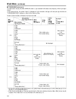 Preview for 44 page of Panasonic BT-LH2550 Operating Instructions Manual