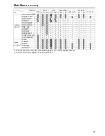 Preview for 47 page of Panasonic BT-LH2550 Operating Instructions Manual