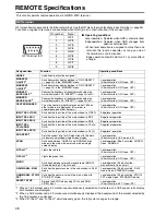 Preview for 48 page of Panasonic BT-LH2550 Operating Instructions Manual