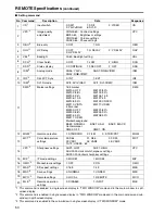 Preview for 50 page of Panasonic BT-LH2550 Operating Instructions Manual