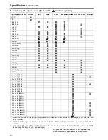 Preview for 54 page of Panasonic BT-LH2550 Operating Instructions Manual