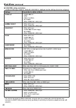 Preview for 40 page of Panasonic BT-LH910G Operating Instructions Manual