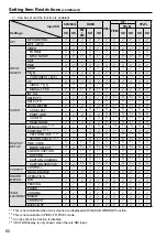 Preview for 60 page of Panasonic BT-LH910G Operating Instructions Manual