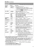 Preview for 9 page of Panasonic BT-LT2600 Menu Information