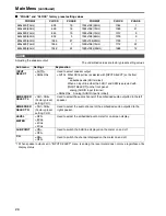 Preview for 18 page of Panasonic BT-LT2600 Menu Information