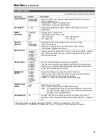 Предварительный просмотр 29 страницы Panasonic BTLH2550E - LCD VIDEO MONITOR Operating Instructions Manual