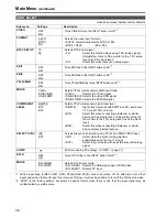 Предварительный просмотр 36 страницы Panasonic BTLH2550E - LCD VIDEO MONITOR Operating Instructions Manual