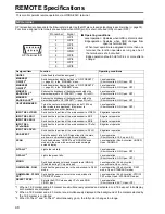 Предварительный просмотр 48 страницы Panasonic BTLH2550E - LCD VIDEO MONITOR Operating Instructions Manual