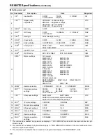 Предварительный просмотр 50 страницы Panasonic BTLH2550E - LCD VIDEO MONITOR Operating Instructions Manual