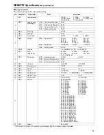 Предварительный просмотр 51 страницы Panasonic BTLH2550E - LCD VIDEO MONITOR Operating Instructions Manual