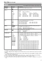 Предварительный просмотр 17 страницы Panasonic BTLH80W - 7.9" MONITOR Operating Instructions Manual