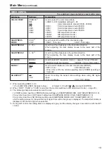 Предварительный просмотр 19 страницы Panasonic BTLH80W - 7.9" MONITOR Operating Instructions Manual