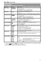 Предварительный просмотр 21 страницы Panasonic BTLH80W - 7.9" MONITOR Operating Instructions Manual