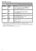 Предварительный просмотр 22 страницы Panasonic BTLH80W - 7.9" MONITOR Operating Instructions Manual