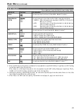 Предварительный просмотр 29 страницы Panasonic BTLH80W - 7.9" MONITOR Operating Instructions Manual