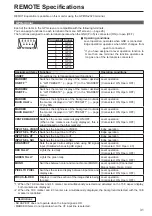 Предварительный просмотр 31 страницы Panasonic BTLH80W - 7.9" MONITOR Operating Instructions Manual