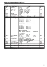 Предварительный просмотр 33 страницы Panasonic BTLH80W - 7.9" MONITOR Operating Instructions Manual