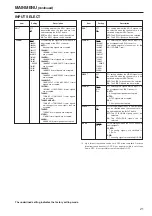 Предварительный просмотр 21 страницы Panasonic BTLH900A - HD MONITOR Operating Instructions Manual