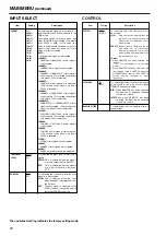 Предварительный просмотр 22 страницы Panasonic BTLH900A - HD MONITOR Operating Instructions Manual