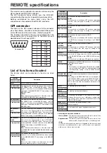 Предварительный просмотр 23 страницы Panasonic BTLH900A - HD MONITOR Operating Instructions Manual