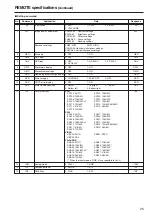 Предварительный просмотр 25 страницы Panasonic BTLH900A - HD MONITOR Operating Instructions Manual