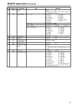 Предварительный просмотр 27 страницы Panasonic BTLH900A - HD MONITOR Operating Instructions Manual