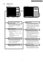 Предварительный просмотр 5 страницы Panasonic C Service Manual