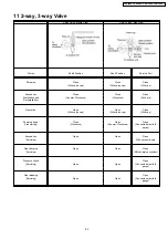 Preview for 53 page of Panasonic C Service Manual