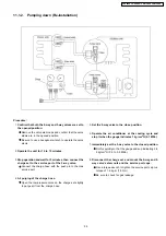 Preview for 55 page of Panasonic C Service Manual