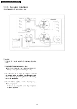 Preview for 58 page of Panasonic C Service Manual