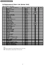 Preview for 70 page of Panasonic C Service Manual