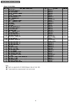 Preview for 74 page of Panasonic C Service Manual