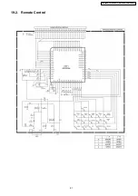 Preview for 81 page of Panasonic C Service Manual