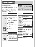 Предварительный просмотр 17 страницы Panasonic C1303U Operating Instructions Manual