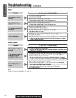 Предварительный просмотр 28 страницы Panasonic C3403U Operating Instructions Manual