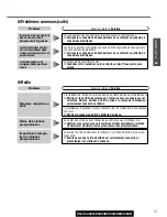 Предварительный просмотр 57 страницы Panasonic C3403U Operating Instructions Manual