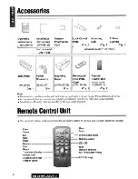 Предварительный просмотр 8 страницы Panasonic C5301U Operating Instructions Manual