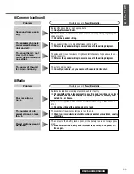 Предварительный просмотр 33 страницы Panasonic C5303U Operating Instructions Manual