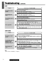 Предварительный просмотр 34 страницы Panasonic C5303U Operating Instructions Manual