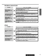 Предварительный просмотр 69 страницы Panasonic C5303U Operating Instructions Manual