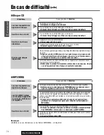 Предварительный просмотр 70 страницы Panasonic C5303U Operating Instructions Manual