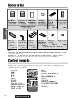 Предварительный просмотр 78 страницы Panasonic C5303U Operating Instructions Manual