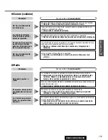 Предварительный просмотр 103 страницы Panasonic C5303U Operating Instructions Manual