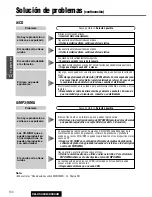 Предварительный просмотр 104 страницы Panasonic C5303U Operating Instructions Manual