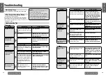 Предварительный просмотр 16 страницы Panasonic C5310U Operating Instructions Manual