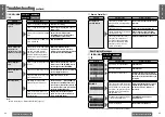 Предварительный просмотр 17 страницы Panasonic C5310U Operating Instructions Manual