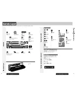 Preview for 6 page of Panasonic C9701U Operating Instructions Manual