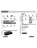 Предварительный просмотр 4 страницы Panasonic C9801W Operating Instructions Manual